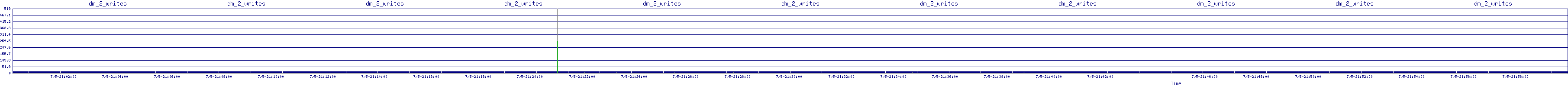/2025/07/05/21/dm_2_writes.png