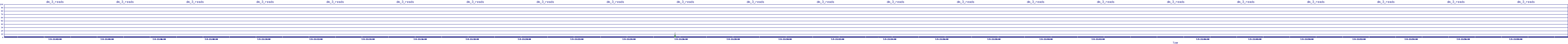 /2025/07/05/21/dm_3_reads.png