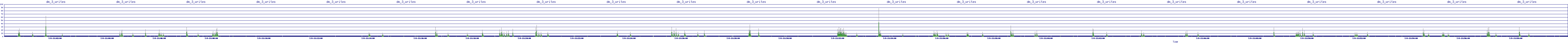 /2025/07/05/21/dm_3_writes.png