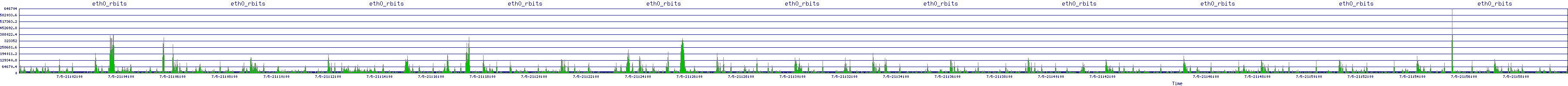 /2025/07/05/21/eth0_rbits.png