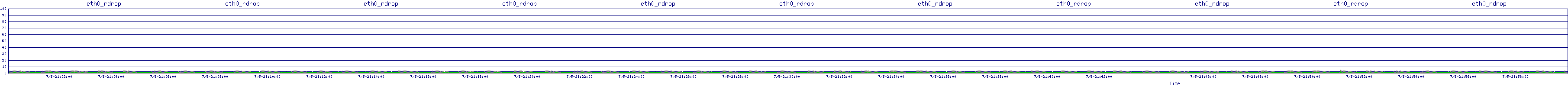 /2025/07/05/21/eth0_rdrop.png