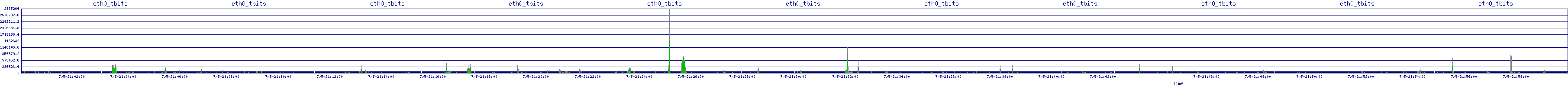 /2025/07/05/21/eth0_tbits.png