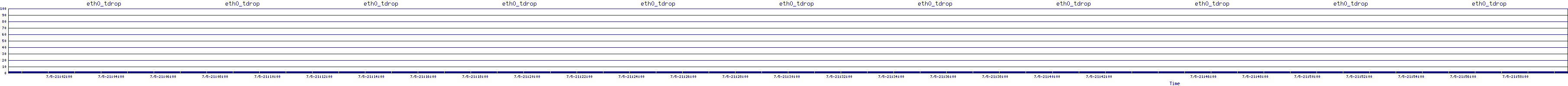 /2025/07/05/21/eth0_tdrop.png
