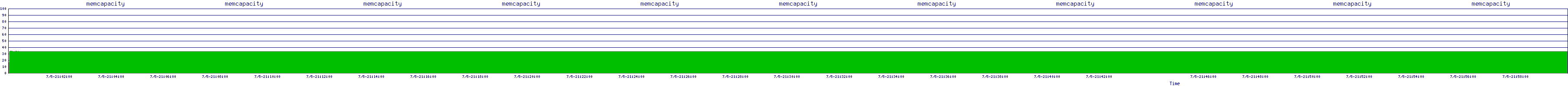 /2025/07/05/21/memcapacity.png