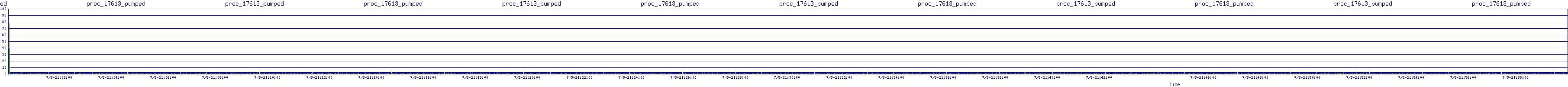 /2025/07/05/21/proc_17613_pumped.png