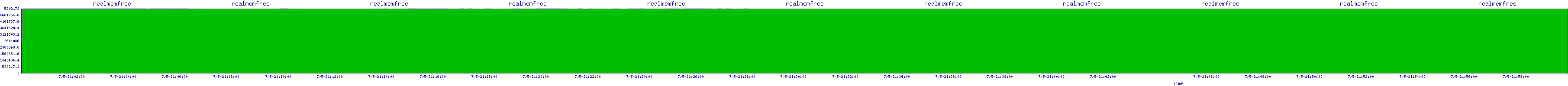 /2025/07/05/21/realmemfree.png