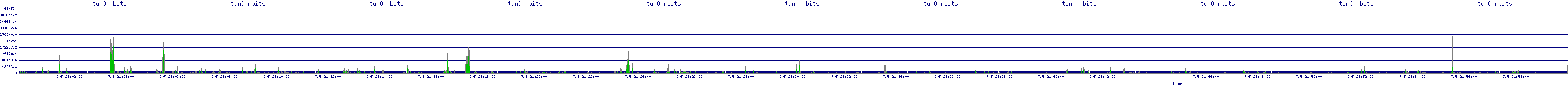 /2025/07/05/21/tun0_rbits.png