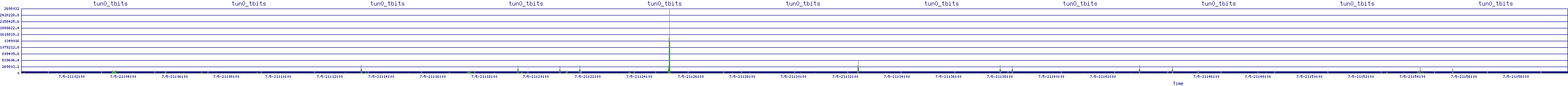 /2025/07/05/21/tun0_tbits.png