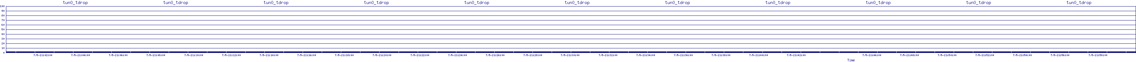 /2025/07/05/21/tun0_tdrop.png