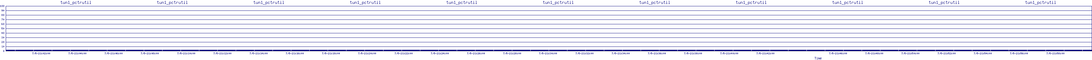 /2025/07/05/21/tun1_pctrutil.png