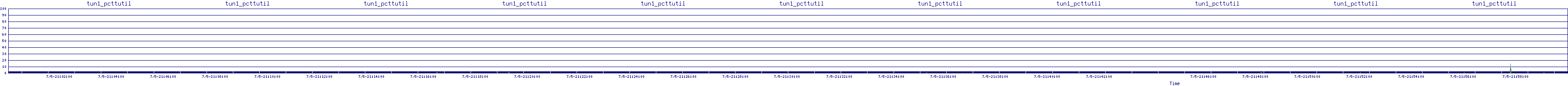 /2025/07/05/21/tun1_pcttutil.png