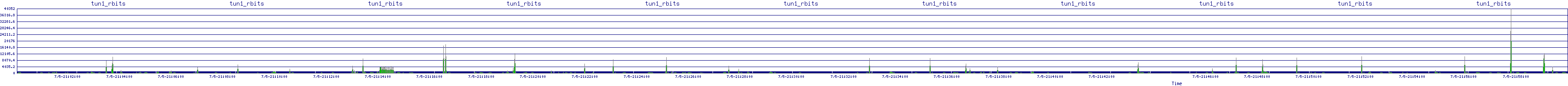 /2025/07/05/21/tun1_rbits.png