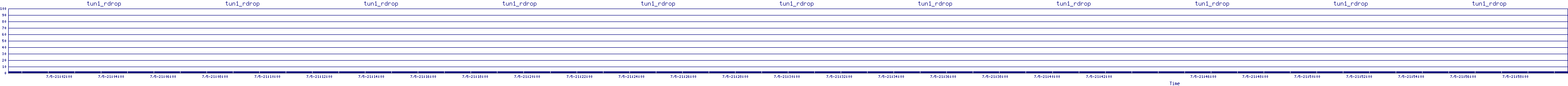 /2025/07/05/21/tun1_rdrop.png