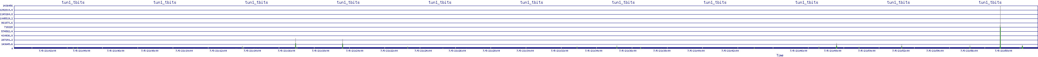 /2025/07/05/21/tun1_tbits.png