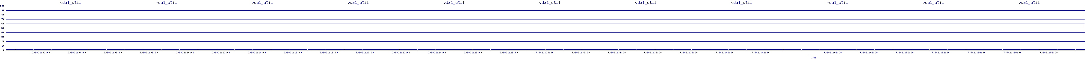 /2025/07/05/21/vda1_util.png
