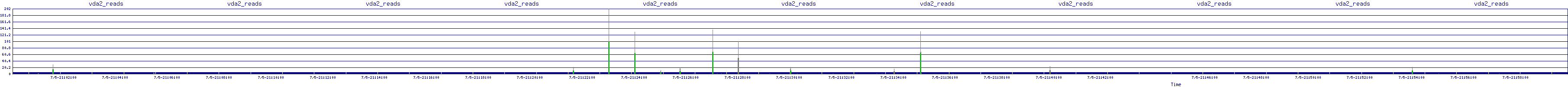 /2025/07/05/21/vda2_reads.png