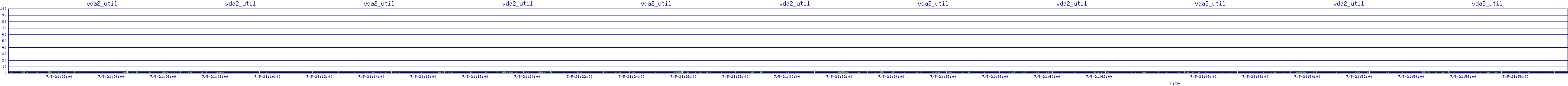 /2025/07/05/21/vda2_util.png