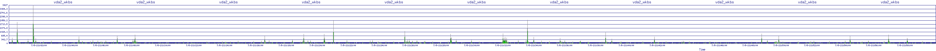 /2025/07/05/21/vda2_wkbs.png