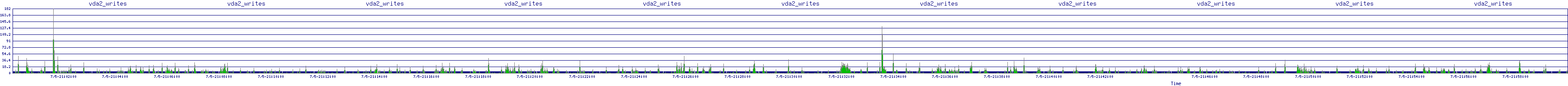 /2025/07/05/21/vda2_writes.png
