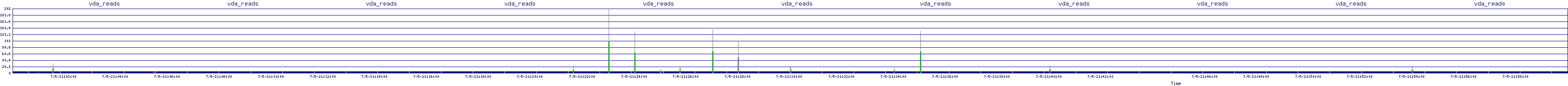 /2025/07/05/21/vda_reads.png