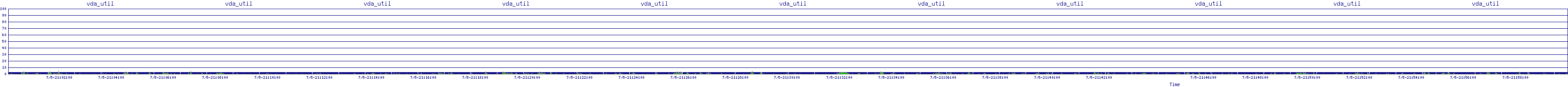/2025/07/05/21/vda_util.png