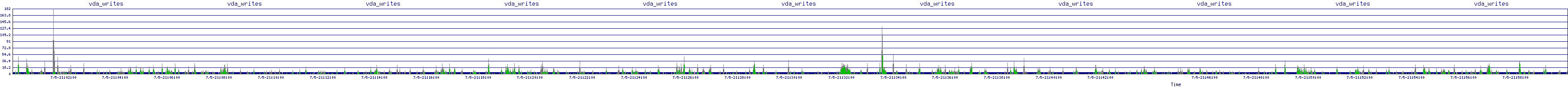 /2025/07/05/21/vda_writes.png