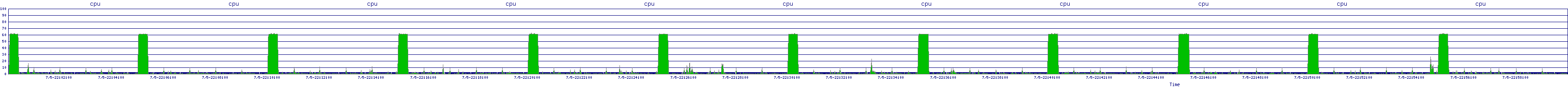 /2025/07/05/22/cpu.png