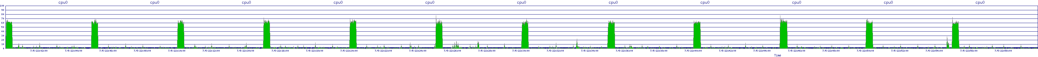 /2025/07/05/22/cpu0.png