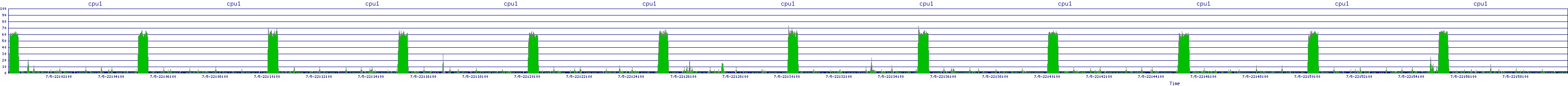 /2025/07/05/22/cpu1.png