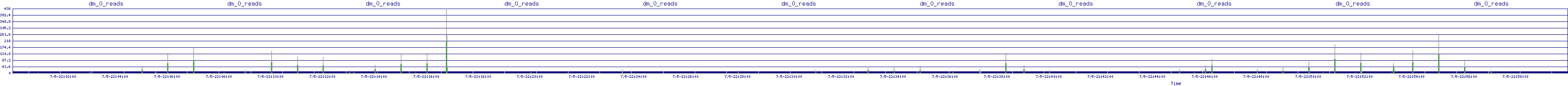 /2025/07/05/22/dm_0_reads.png