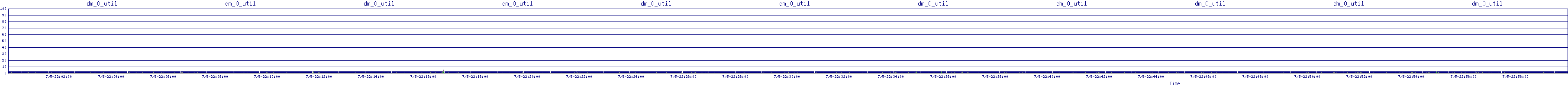 /2025/07/05/22/dm_0_util.png