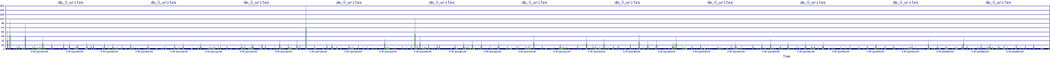 /2025/07/05/22/dm_0_writes.png