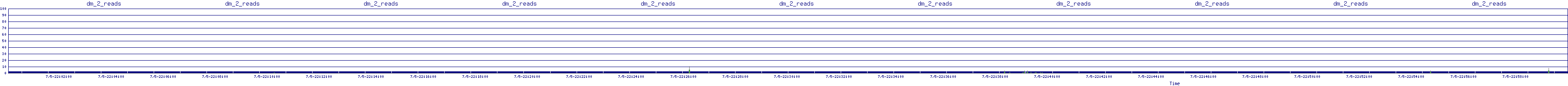 /2025/07/05/22/dm_2_reads.png