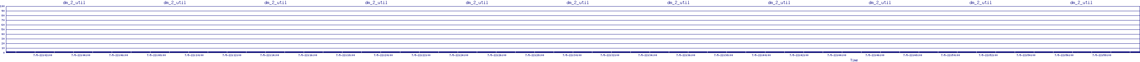 /2025/07/05/22/dm_2_util.png