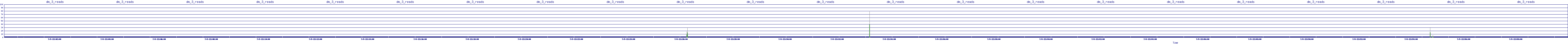 /2025/07/05/22/dm_3_reads.png