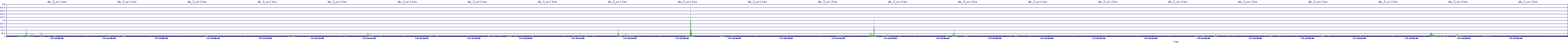 /2025/07/05/22/dm_3_writes.png