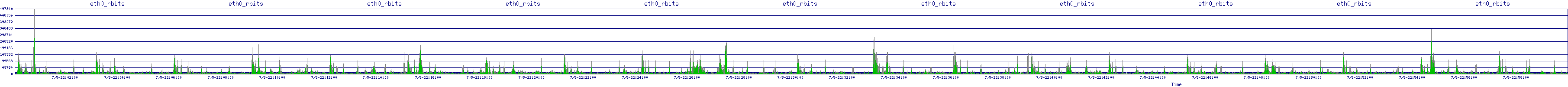 /2025/07/05/22/eth0_rbits.png