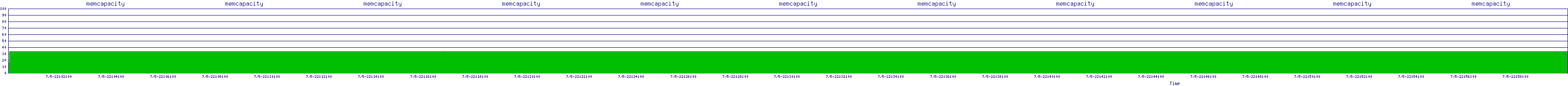 /2025/07/05/22/memcapacity.png