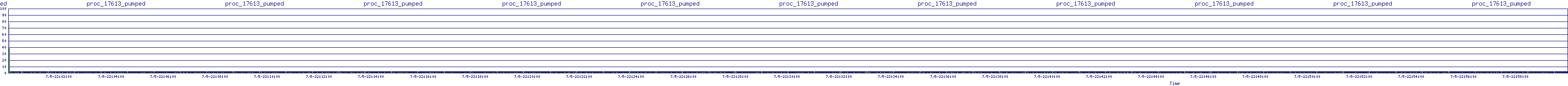 /2025/07/05/22/proc_17613_pumped.png