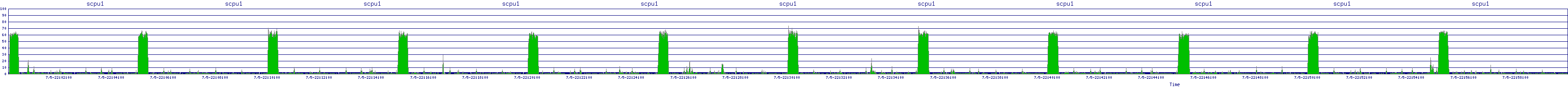 /2025/07/05/22/scpu1.png