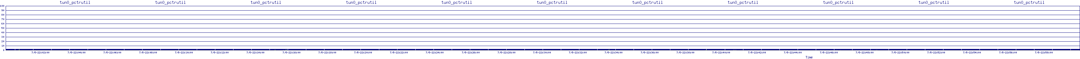 /2025/07/05/22/tun0_pctrutil.png