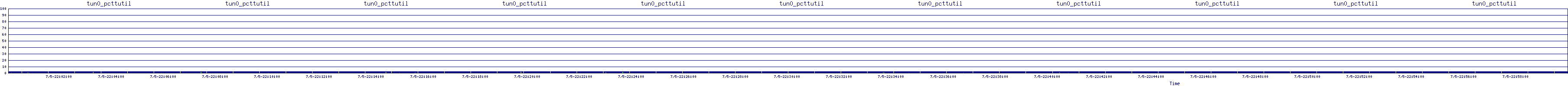 /2025/07/05/22/tun0_pcttutil.png