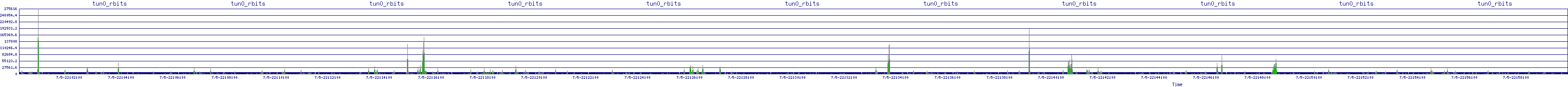/2025/07/05/22/tun0_rbits.png