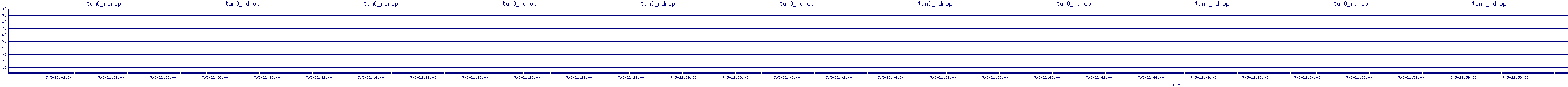 /2025/07/05/22/tun0_rdrop.png