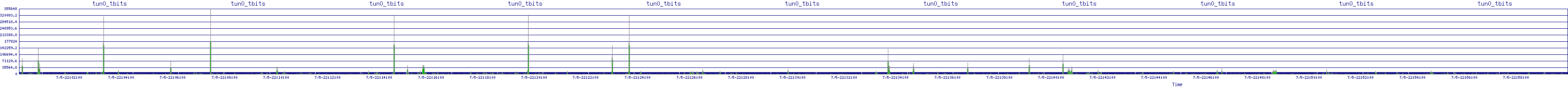 /2025/07/05/22/tun0_tbits.png
