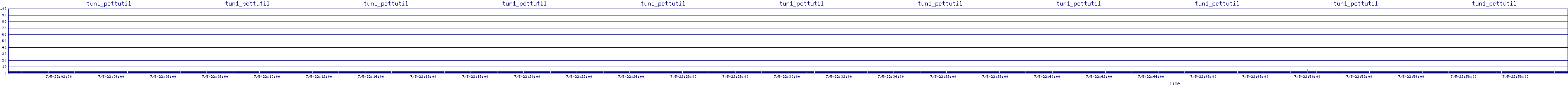 /2025/07/05/22/tun1_pcttutil.png