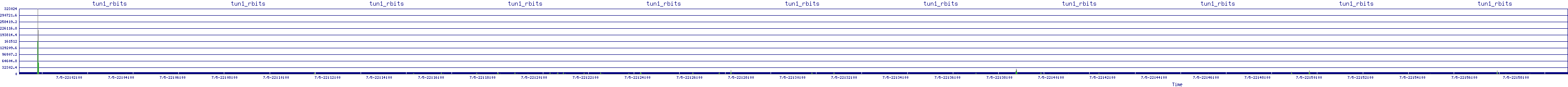 /2025/07/05/22/tun1_rbits.png