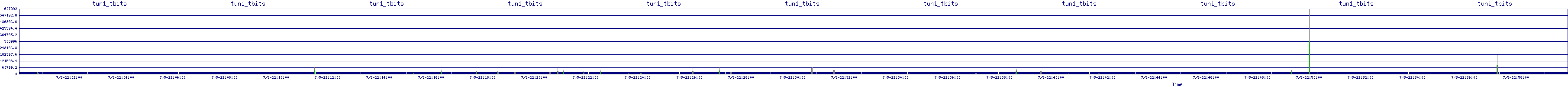 /2025/07/05/22/tun1_tbits.png