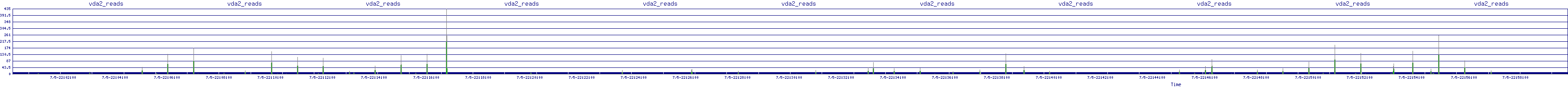 /2025/07/05/22/vda2_reads.png