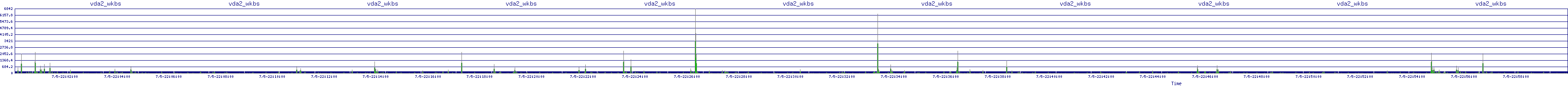 /2025/07/05/22/vda2_wkbs.png